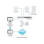 Ubiquiti UAP-AC-PRO UniFi AC1750 WiFi 5 Access Point (AC)