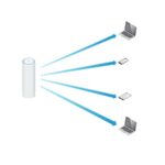 Ubiquiti UAP-FlexHD IndoorOutdoor PoE WiFi 5 Access Point