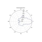 Ubiquiti NBE-M5-16 5GHz WiFi 4 Access Point (N)