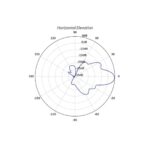 Ubiquiti NBE-M5-16 5GHz WiFi 4 Access Point (N)