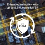 WD WD201KRYZ Gold 20TB 3.5 inch SATA Hard Drive